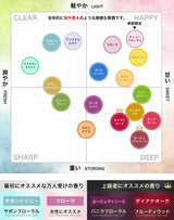 【冬季限定】NILE 香水 ピスタチオ スウィートフローラル レディース オードトワレ 50ml