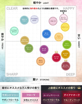 【冷感タイプ】【夏季限定】NILE 香水 ミントバケーション メンズ レディース オードトワレ 50ml