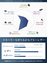 NILE 香水 サファイアレザー スモークレザー メンズ オードトワレ 50ml