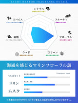 NILE 香水 ヨットハーバー マリンフローラル メンズ オードトワレ 50ml