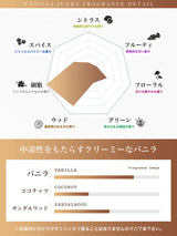 【冬季限定】NILE 香水 バニラジャンキー スウィートグルマン レディース オードトワレ 50ml