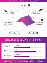 NILE 香水 ローズレイン フローラルムスク メンズ レディース オードトワレ 50ml