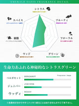 NILE 香水 エメラルドオアシス シトラスグリーン レディース オードトワレ 50ml