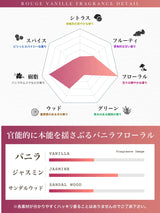 NILE 香水 ルージュヴァニーユ バニラフローラル レディース オードトワレ 50ml