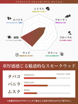 NILE 香水 タバコ オリエンタルスモーク メンズ レディース オードトワレ 50ml