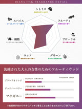NILE 香水 ダイアナオーク フルーティウッド レディース オードトワレ 50ml