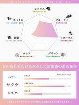 【春季限定】NILE 香水 チェリーブロッサム フレッシュフローラル レディース オードトワレ 50ml