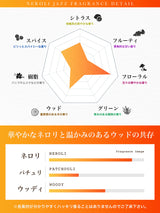 NILE 香水 ネロリジャズ シトラスウッド メンズ オードトワレ 50ml