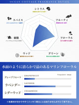 NILE リードディフューザー マリーンフローラル オーシャンコテージの香り 190ml