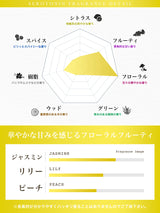 NILE 香水 セロトニン ホワイトフローラル ヘア&ボディコロン 80ml