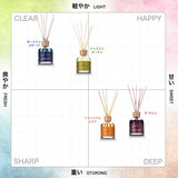 NILE リードディフューザー グリーンフローラル ジャスミンガーデンの香り 190ml