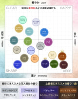 NILE 香水 ネロリジャズ シトラスウッド メンズ オードトワレ 50ml