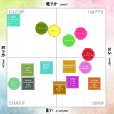 NILE クラシックボディーソープ 詰め替え用 370ml (カリフォルニアの香り)