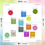 NILE クラシックボディーソープ 400ml (ホワイトサボンの香り)