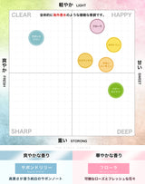 NILE 香水 サボンドリリー サボンフローラル ヘア&ボディコロン 80ml