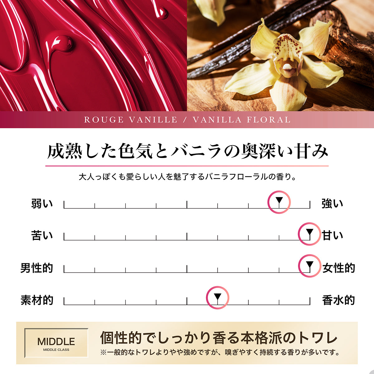 NILE 香水 ルージュヴァニーユ バニラフローラル レディース
