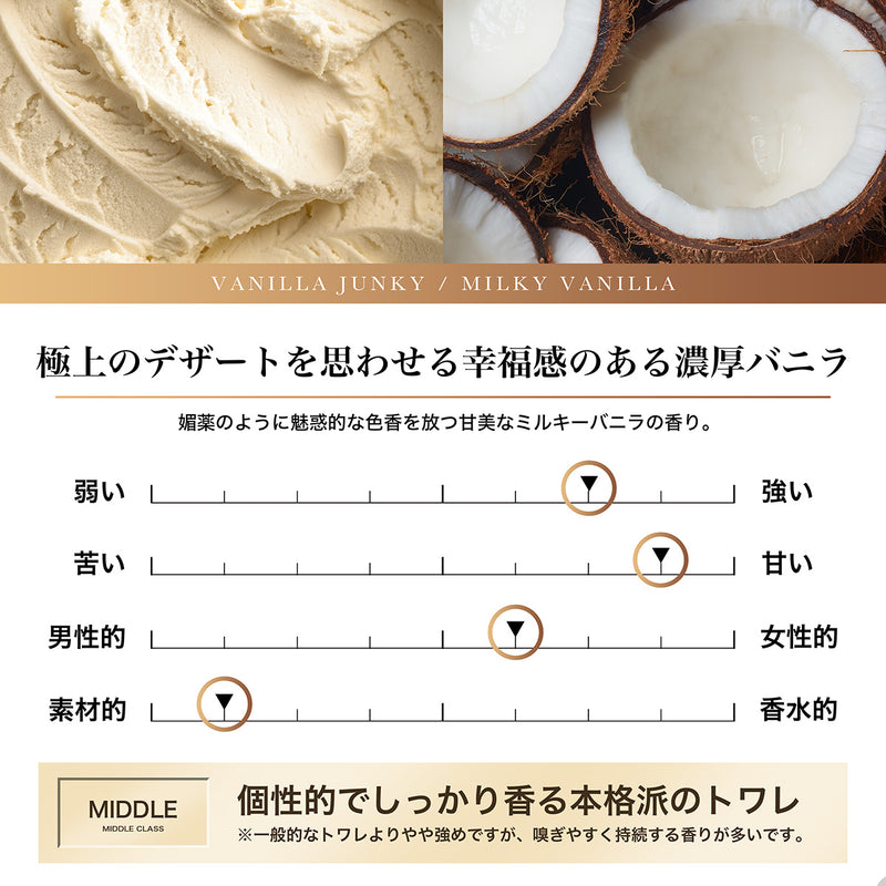 NILE 香水 バニラジャンキー スウィートグルマン レディース