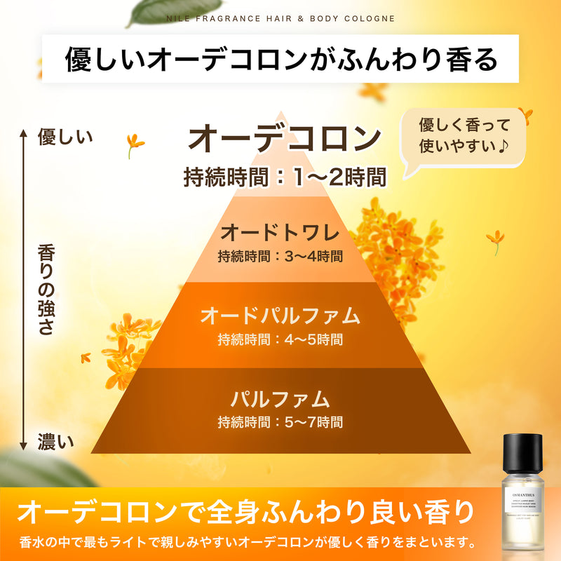 NILE 香水 オスマンサス フルーティフローラル ヘア＆ボディコロン