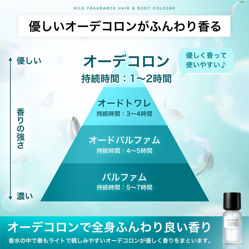 NILE 香水 サボンドリリー サボンフローラル ヘア＆ボディコロン 80ml