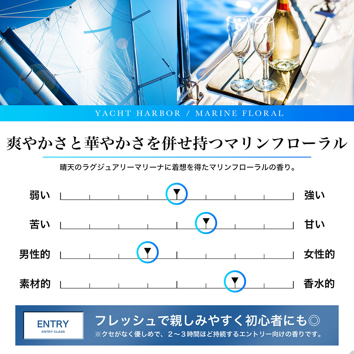 NILE 香水 ヨットハーバー マリンフローラル メンズ オードトワレ 50ml