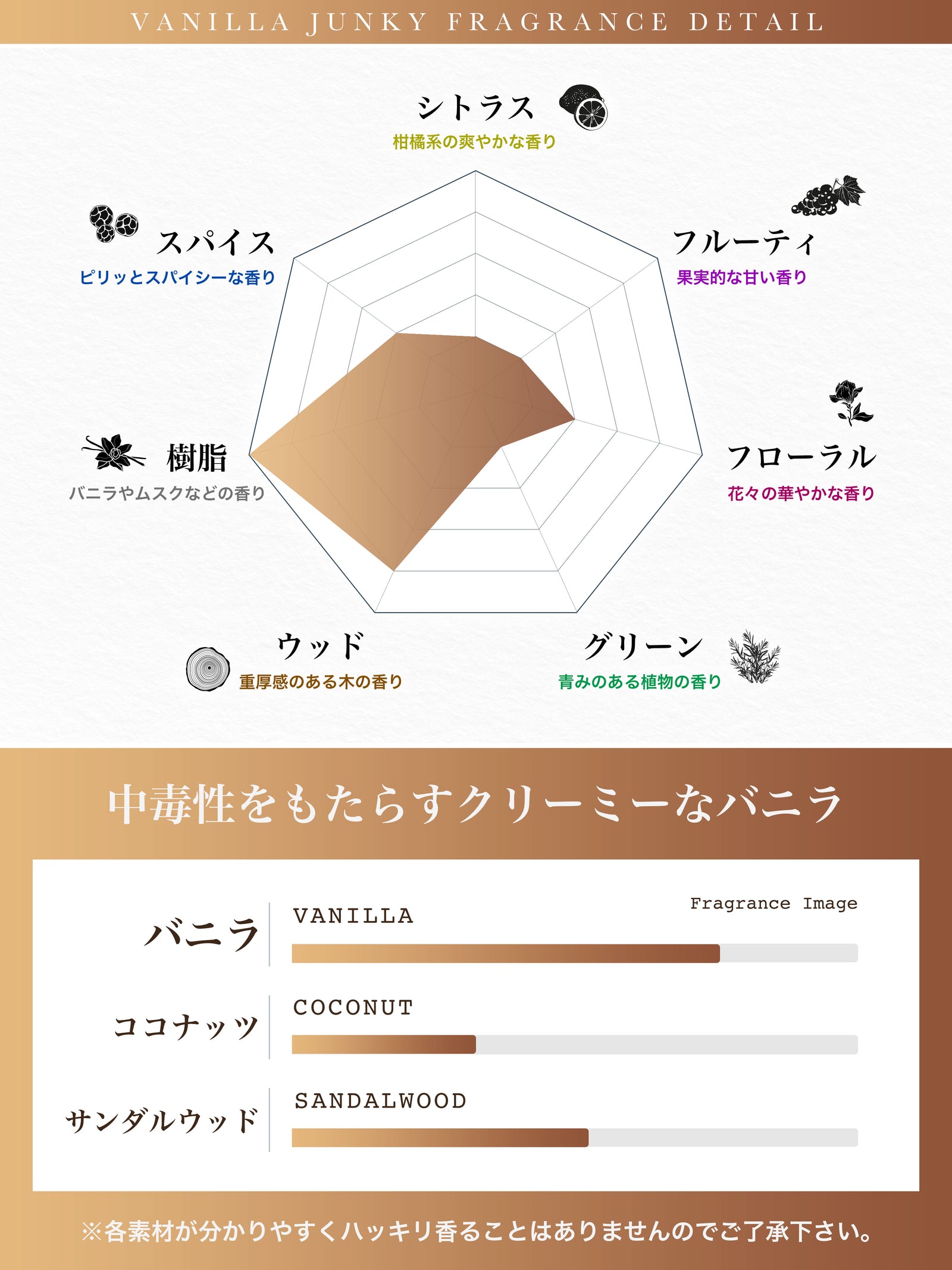 冬季限定】NILE 香水 バニラジャンキー スウィートグルマン レディース