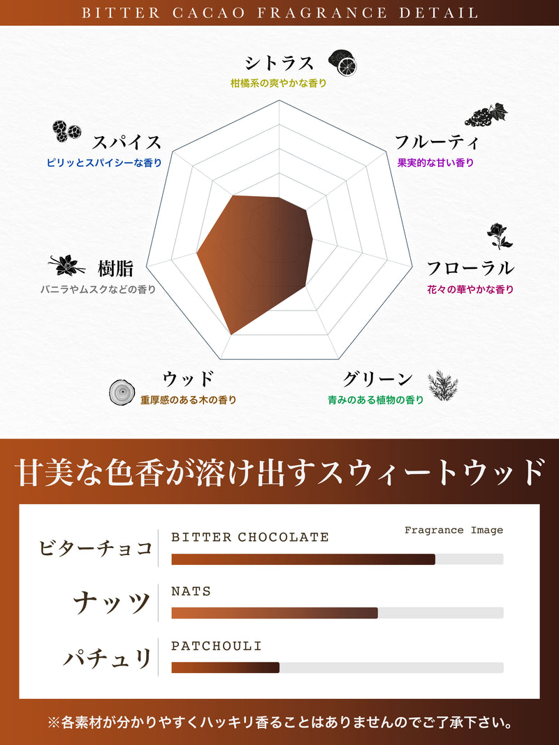 【冬季限定】NILE 香水 ビターカカオ スウィートウッド レディース オードトワレ 50ml