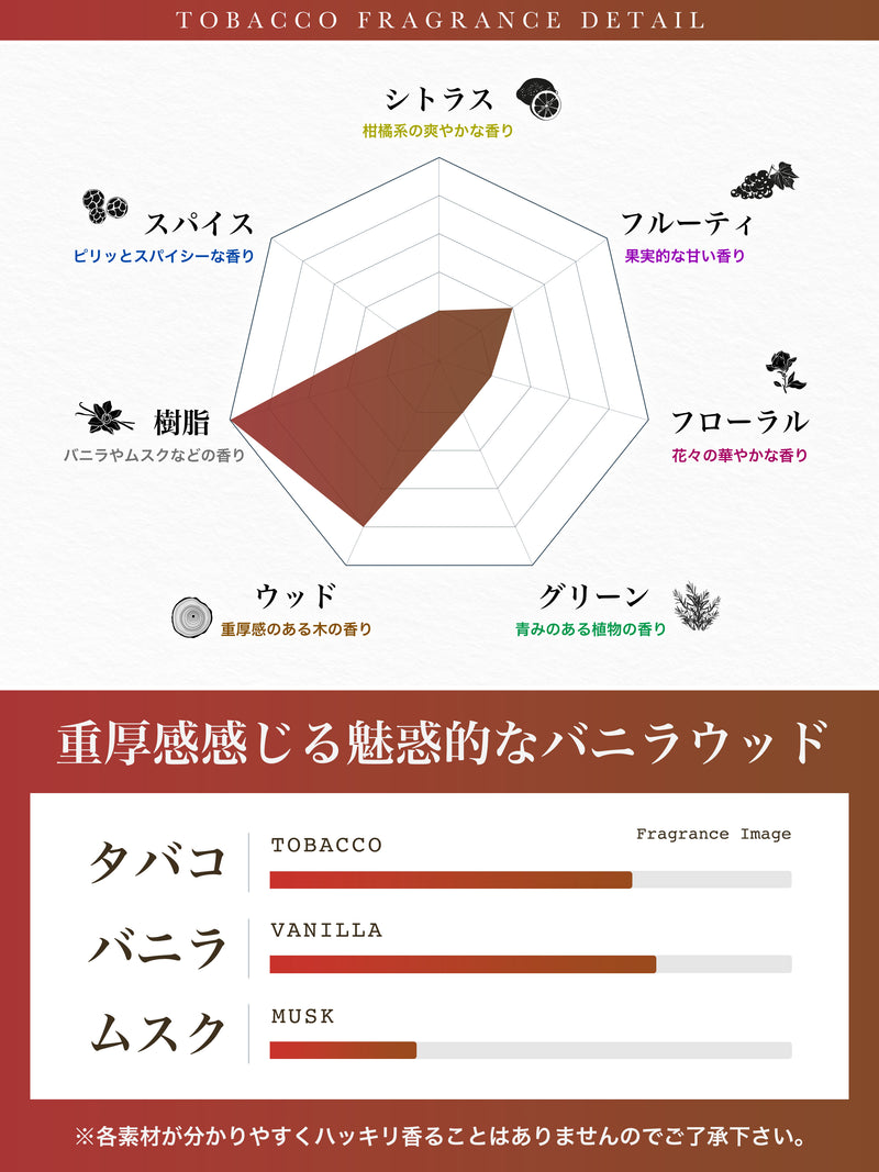 NILE 香水 タバコ シトラスムスク メンズ レディース オードトワレ 50ml