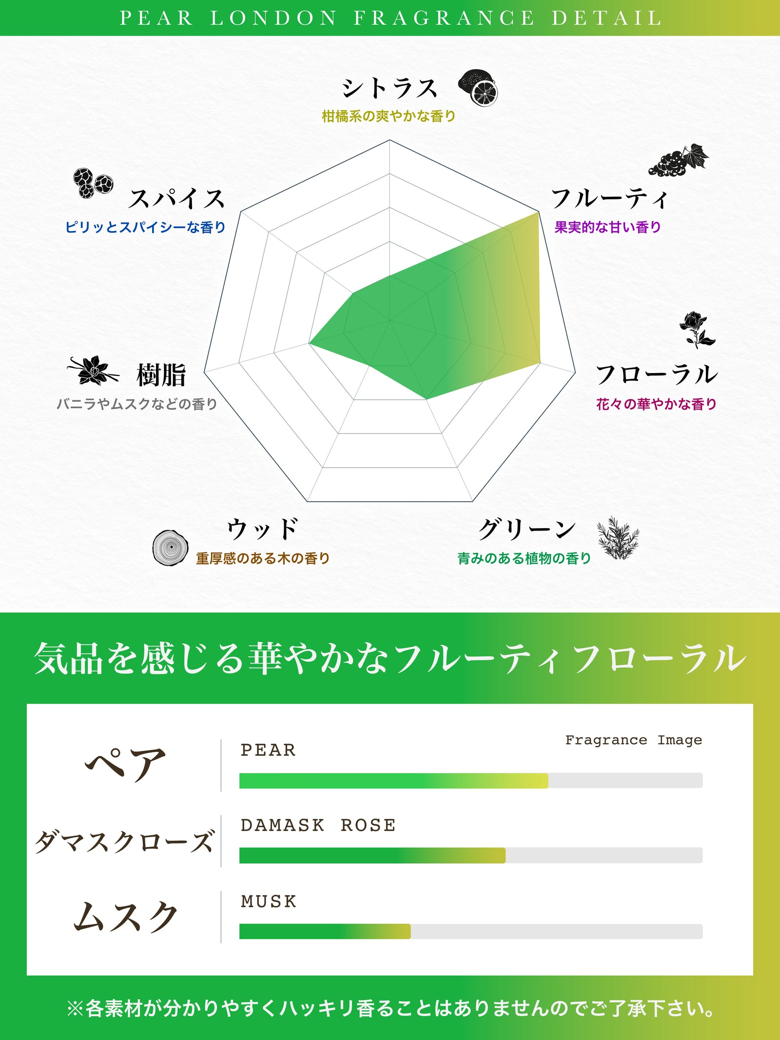 NILE 香水 ペアーロンドン フルーティフローラル レディース