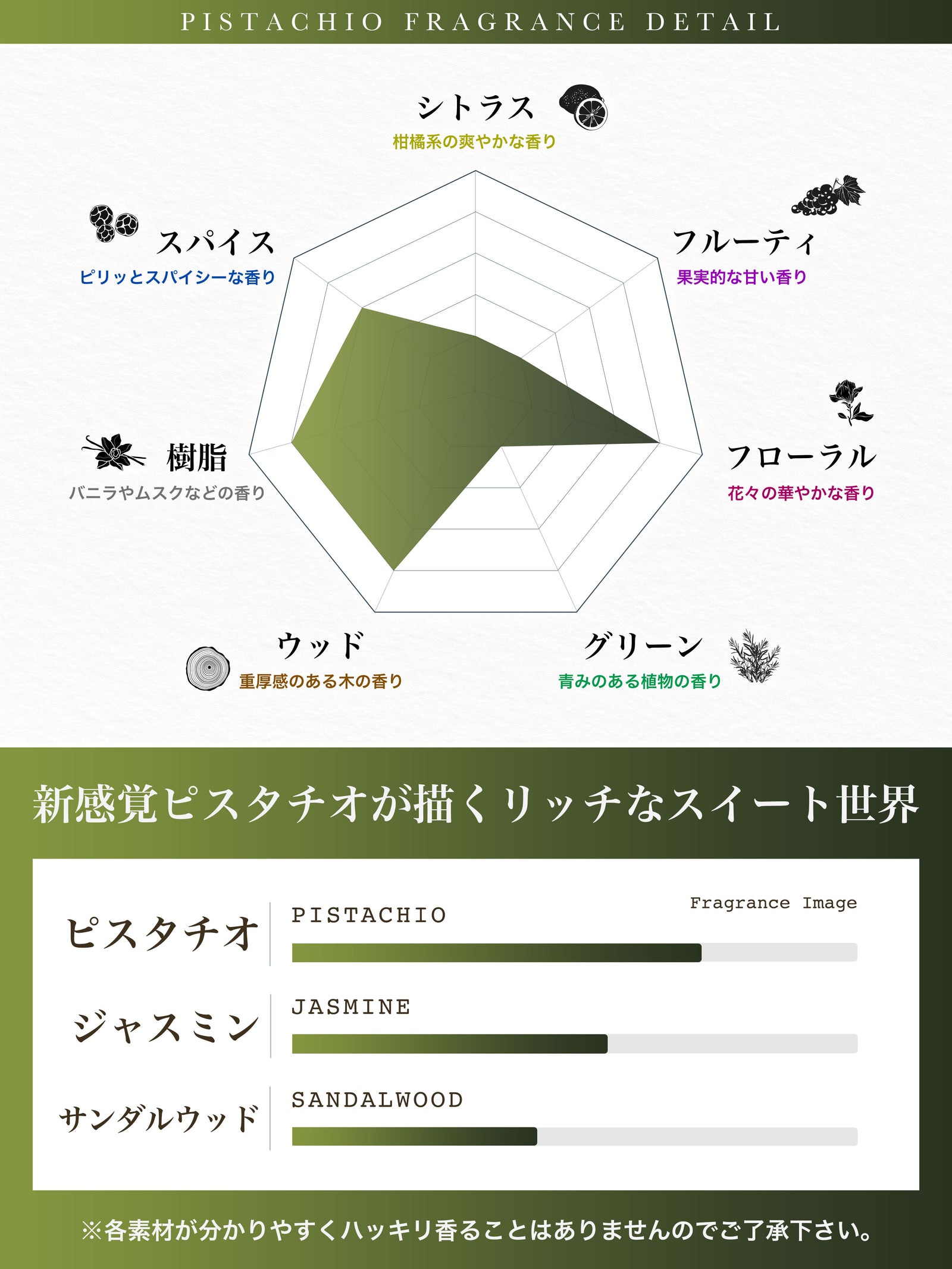冬季限定】NILE 香水 ピスタチオ スウィートフローラル レディース