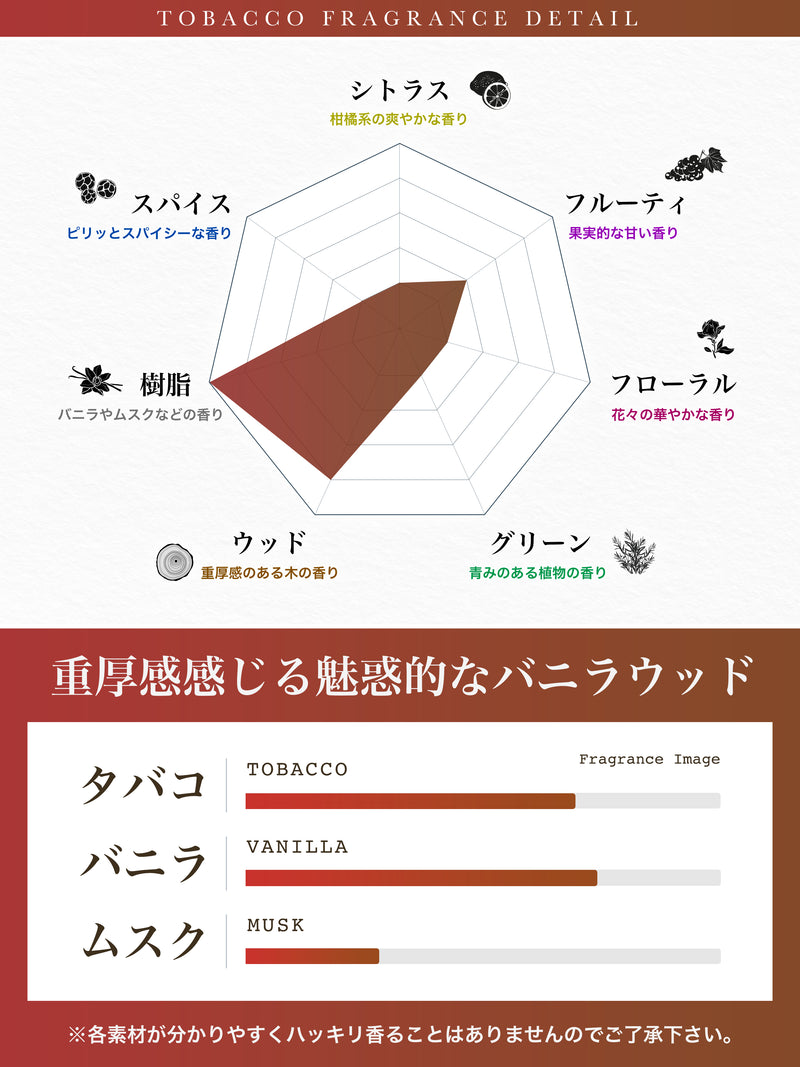 NILE 香水 タバコ オリエンタルスモーク メンズ レディース