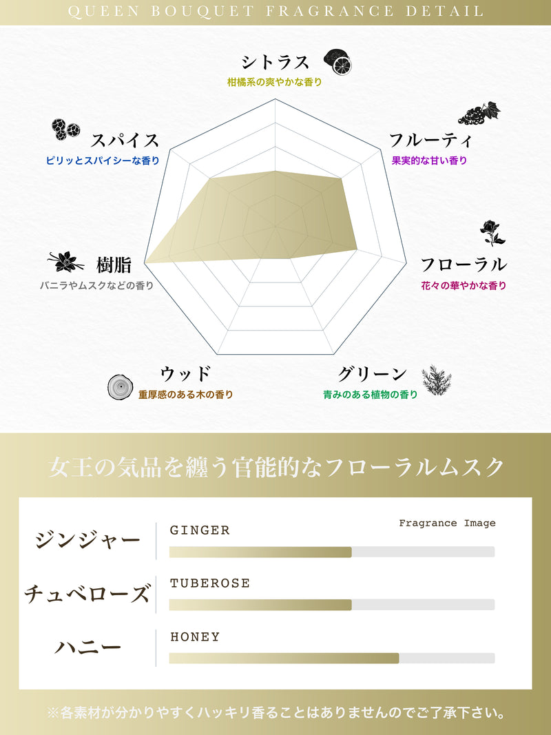 NILE 香水 クイーンブーケ フローラルムスク レディース オードトワレ