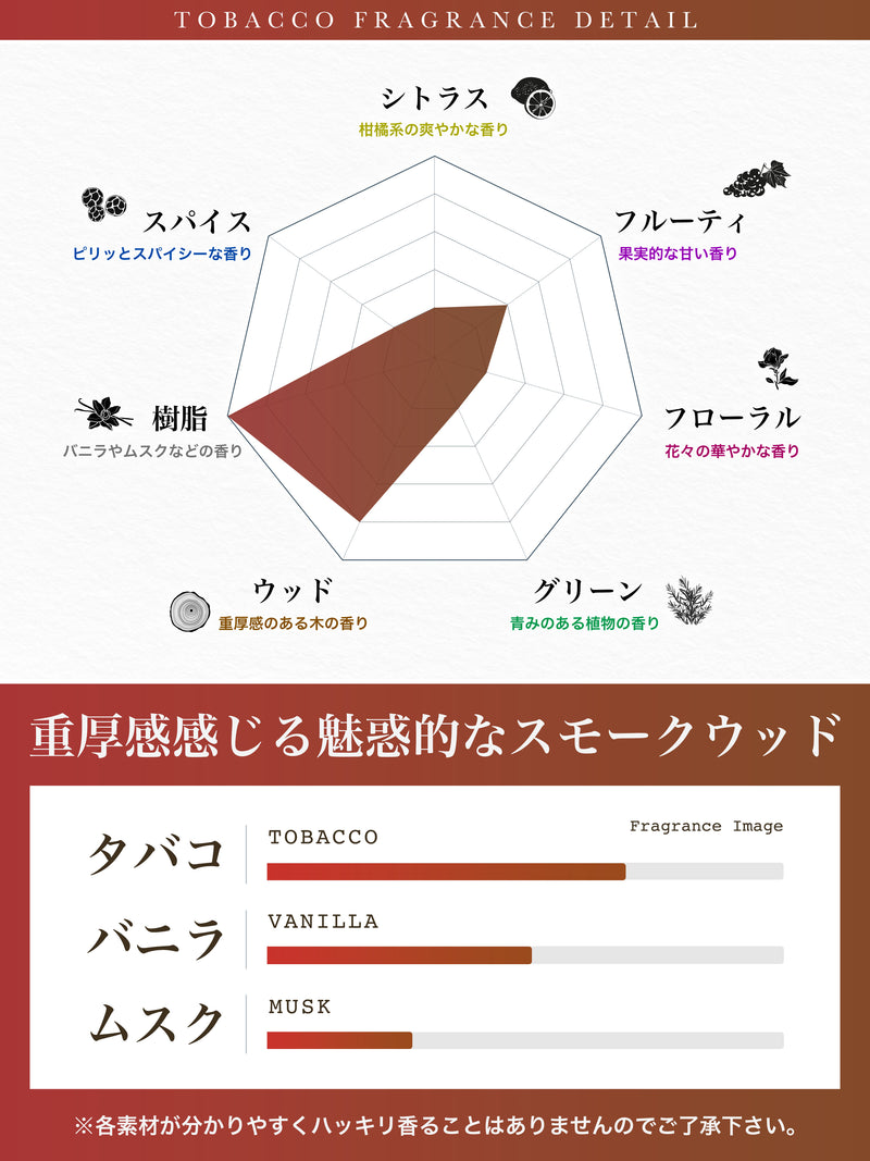 NILE 香水 タバコ オリエンタルスモーク メンズ レディース オードトワレ 50ml