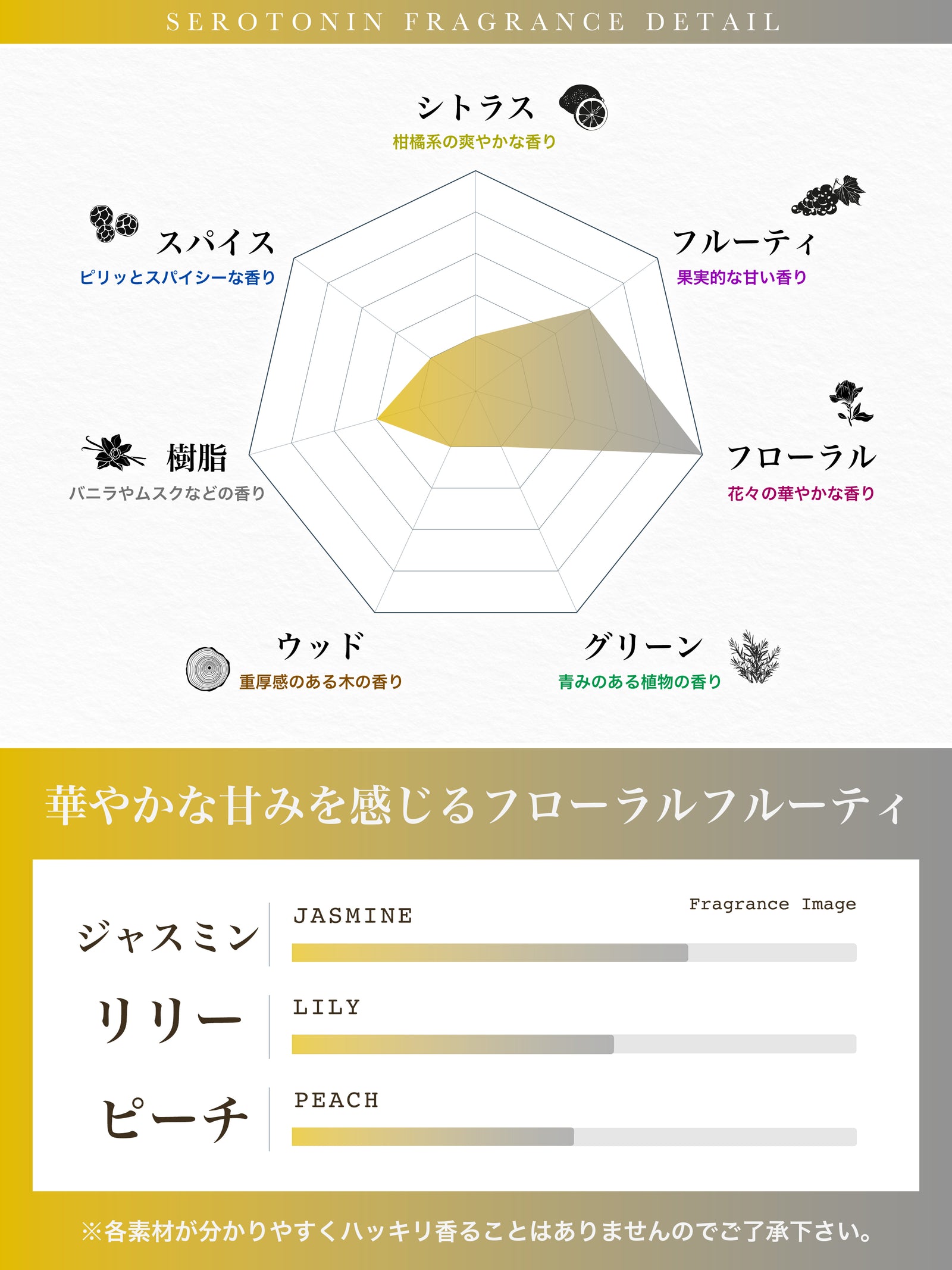 NILE 香水 セロトニン ホワイトフローラル レディース オードトワレ