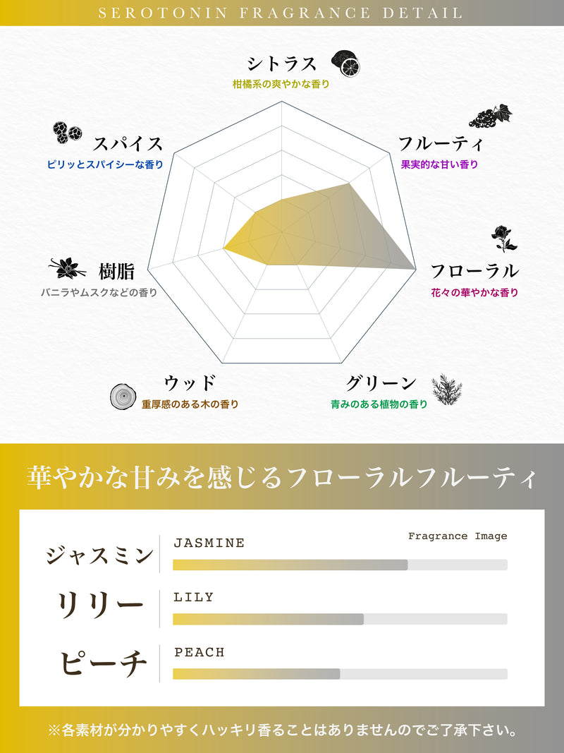NILE 香水 セロトニン ホワイトフローラル レディース オードトワレ