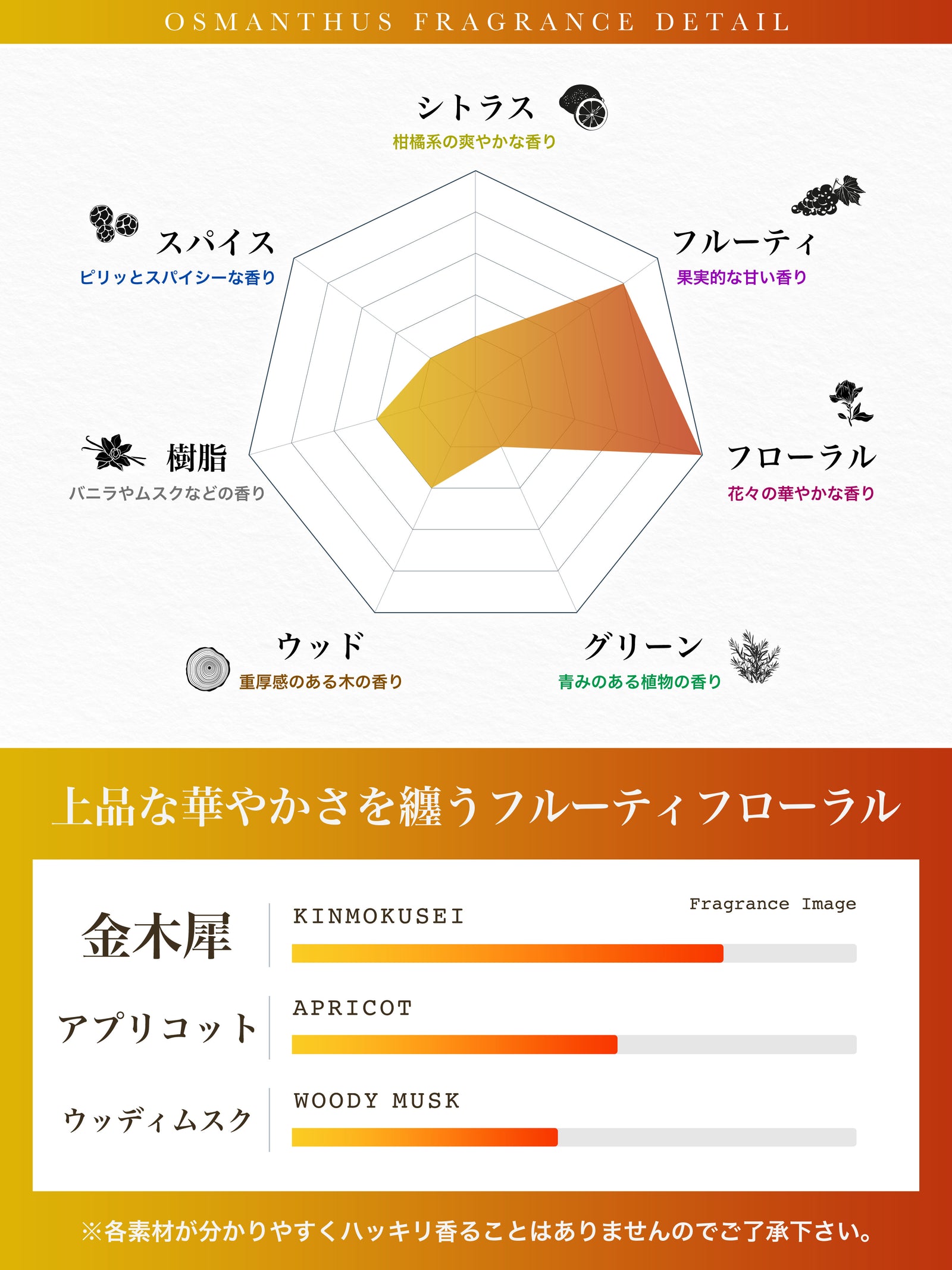 NILE 香水 オスマンサス 金木犀 フルーティフローラル メンズ