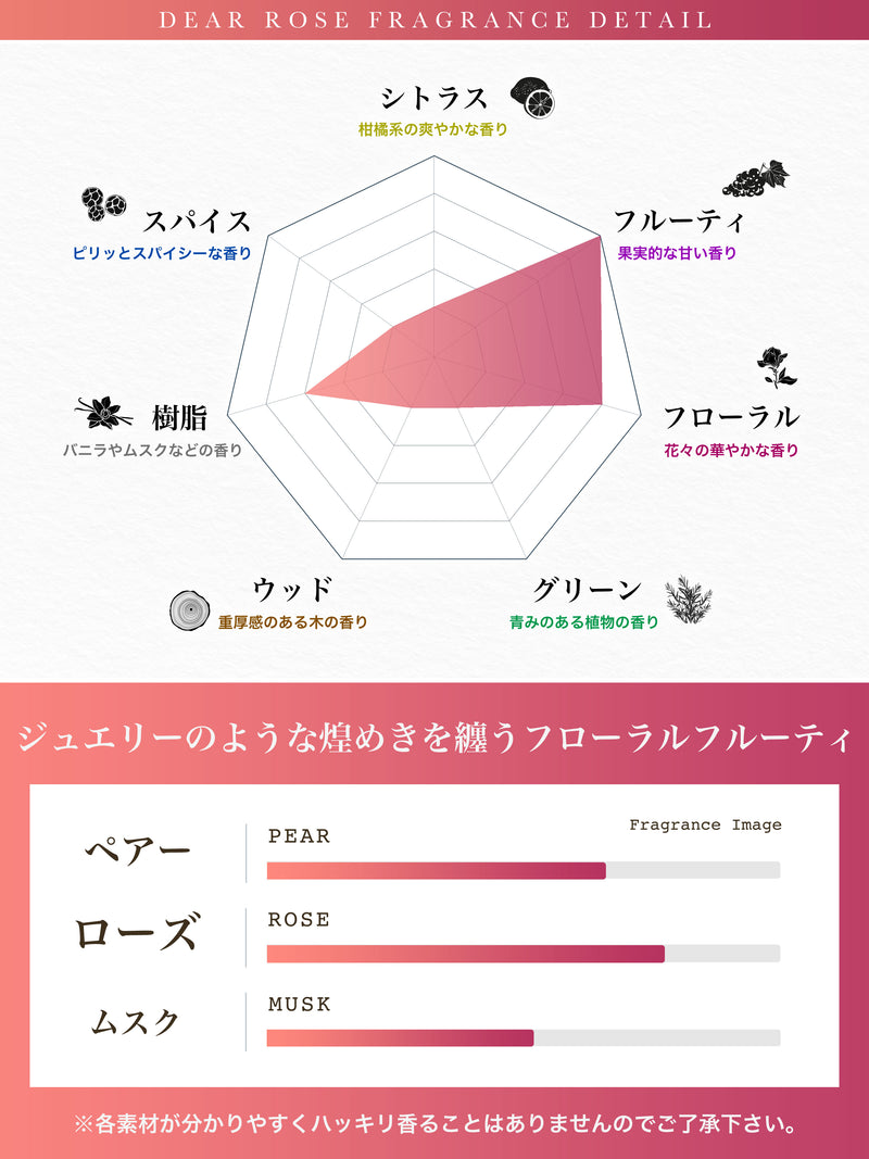 NILE 香水 ディアローズ フローラルフルーティ メンズ レディース オードトワレ 50ml