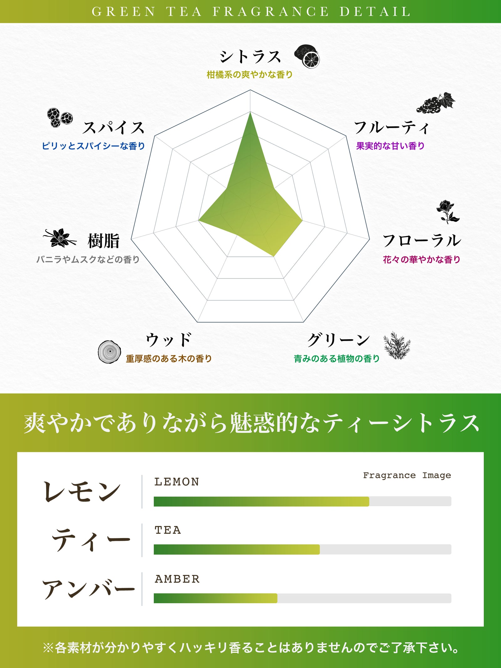 NILE 香水 グリーンティー ティーシトラス メンズ オードトワレ 50ml