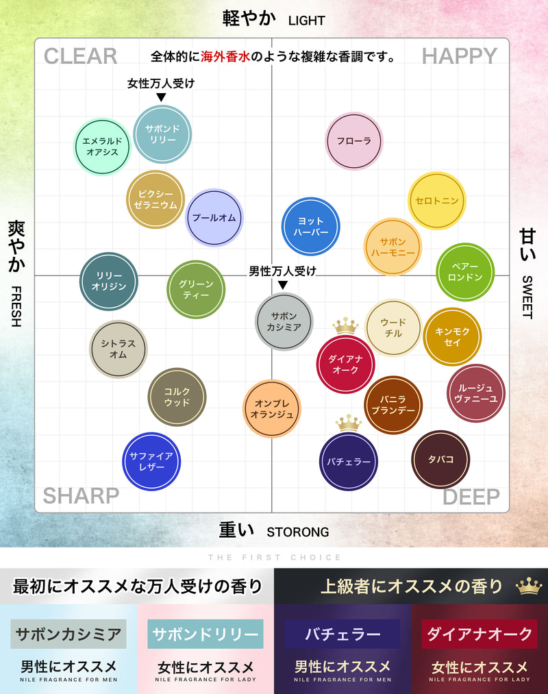 NILE 香水 シトラスオム シトラスムスク シプレ ウッディ メンズ レディース オードトワレ 50ml