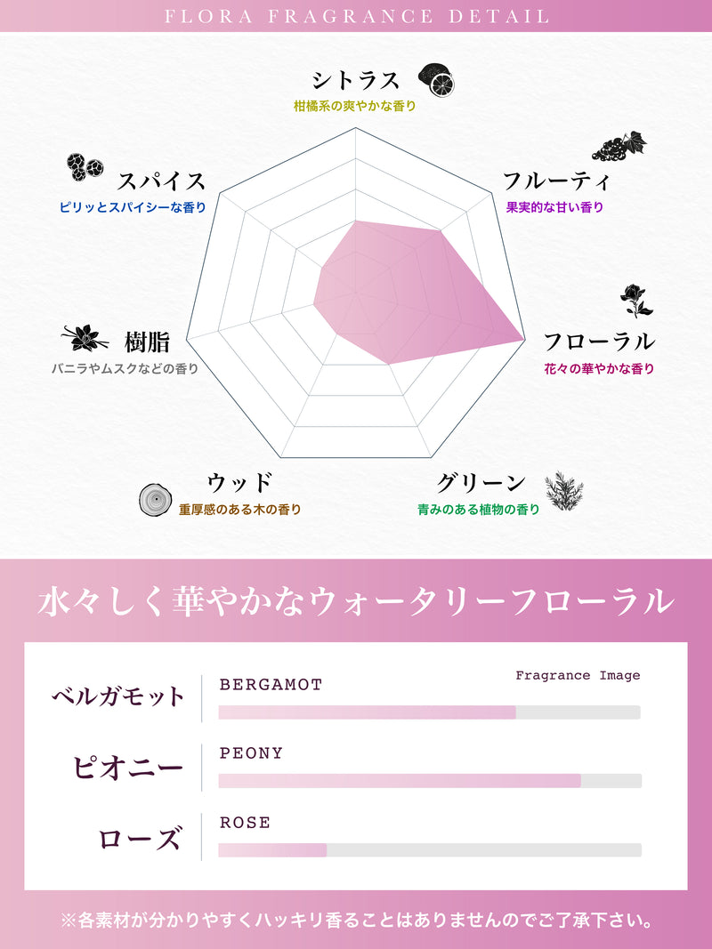 NILE 香水 フローラ ウォータリーフローラル ヘア＆ボディコロン 80ml