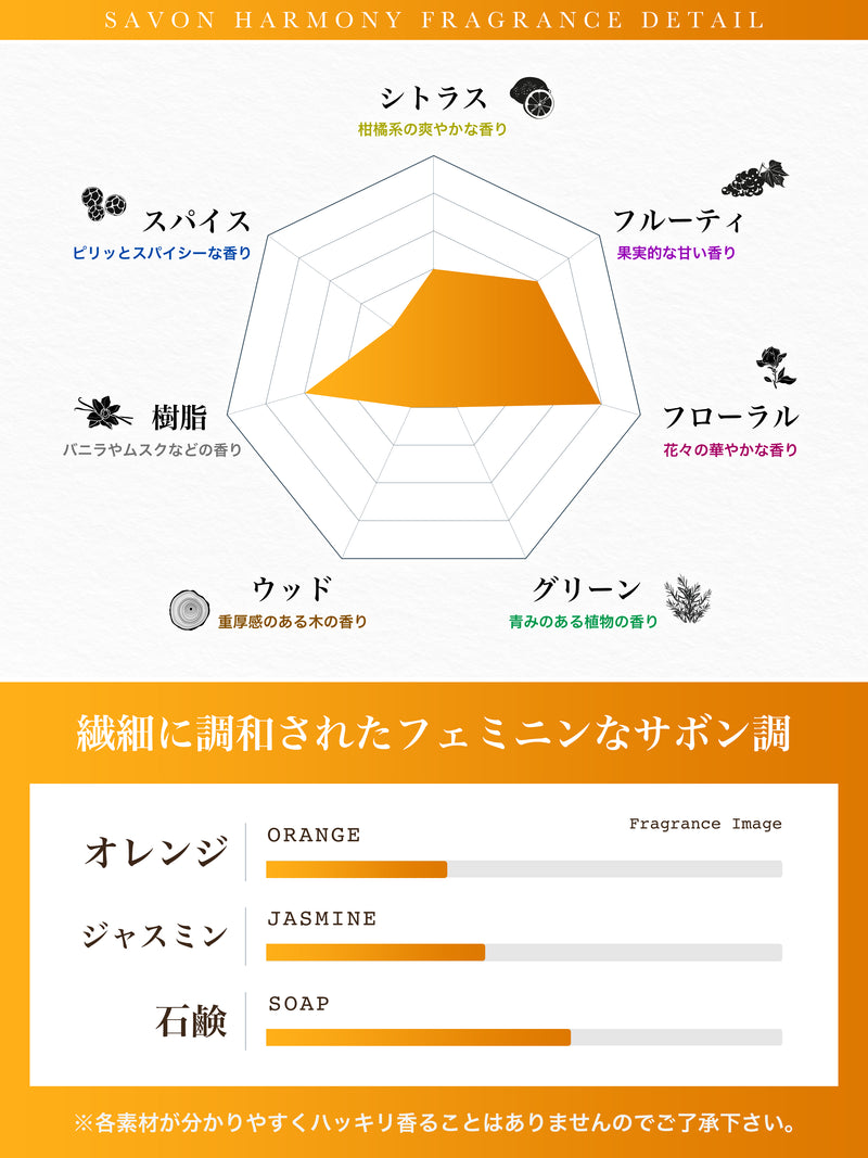 NILE 香水 サボンハーモニー サボンフローラル ヘア＆ボディコロン 80ml