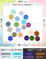 NILE 香水 ザ サボン アクアサボン レディース オードトワレ 50ml