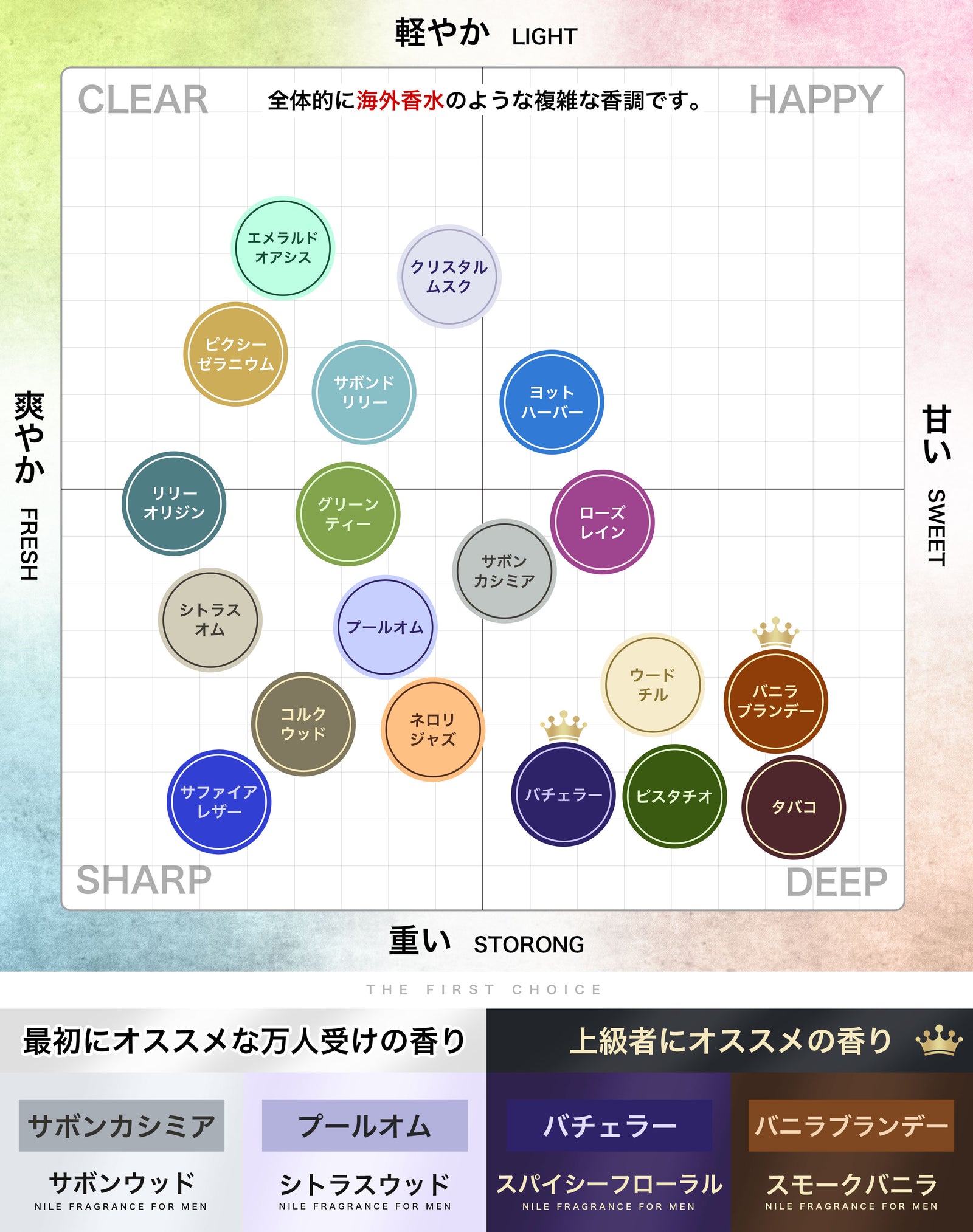 NILE 香水 バチェラー スパイスフローラル フゼア メンズ オードトワレ