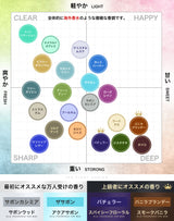 NILE 香水 グリーンティー ティーシトラス メンズ オードトワレ 50ml