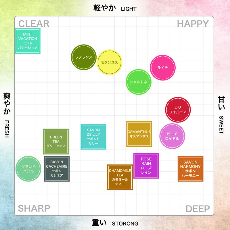 NILE クラシックボディーソープ 詰め替え用 370ml (カリフォルニアの香り)