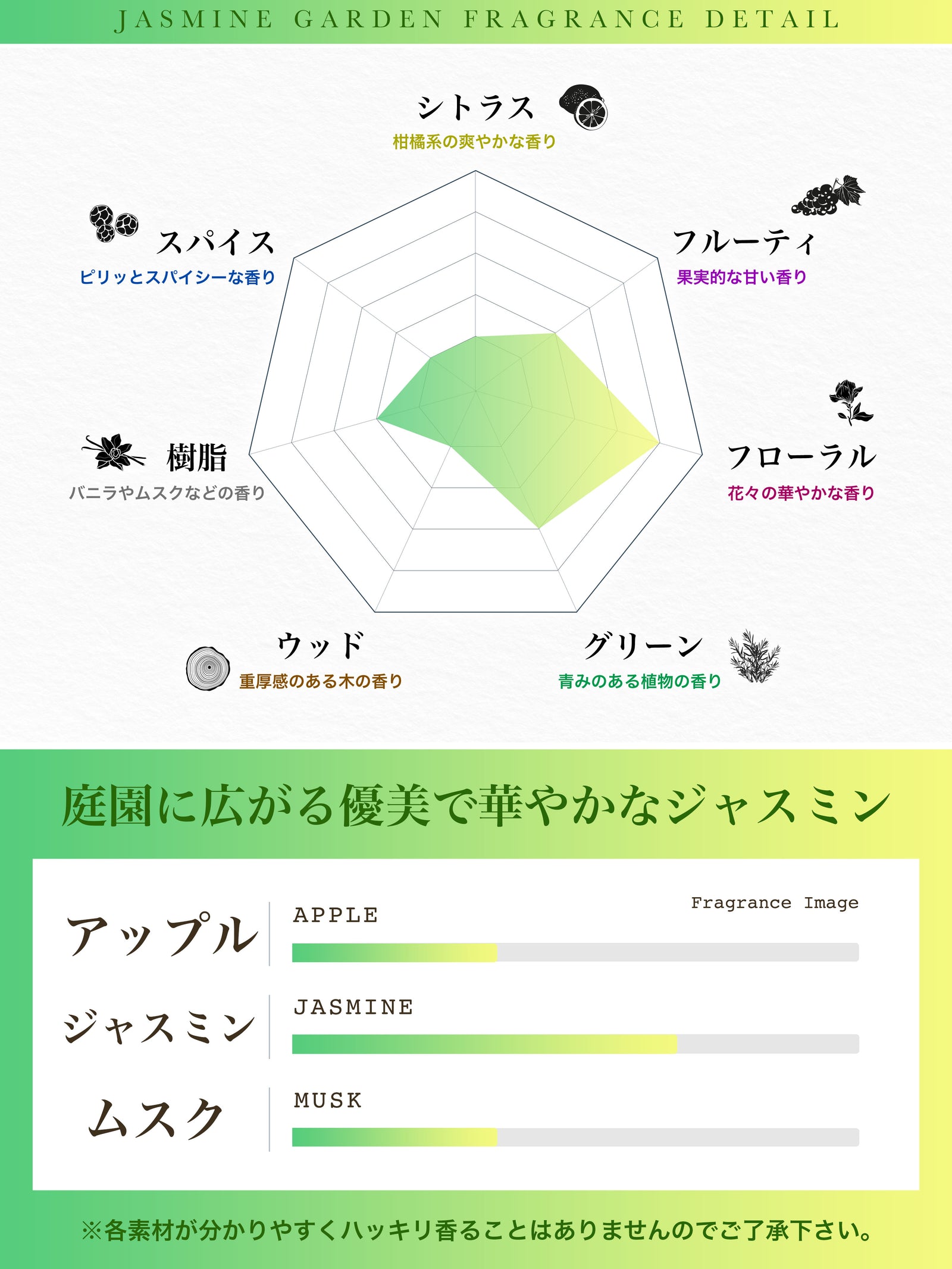 NILE リードディフューザー グリーンフローラル ジャスミンガーデンの