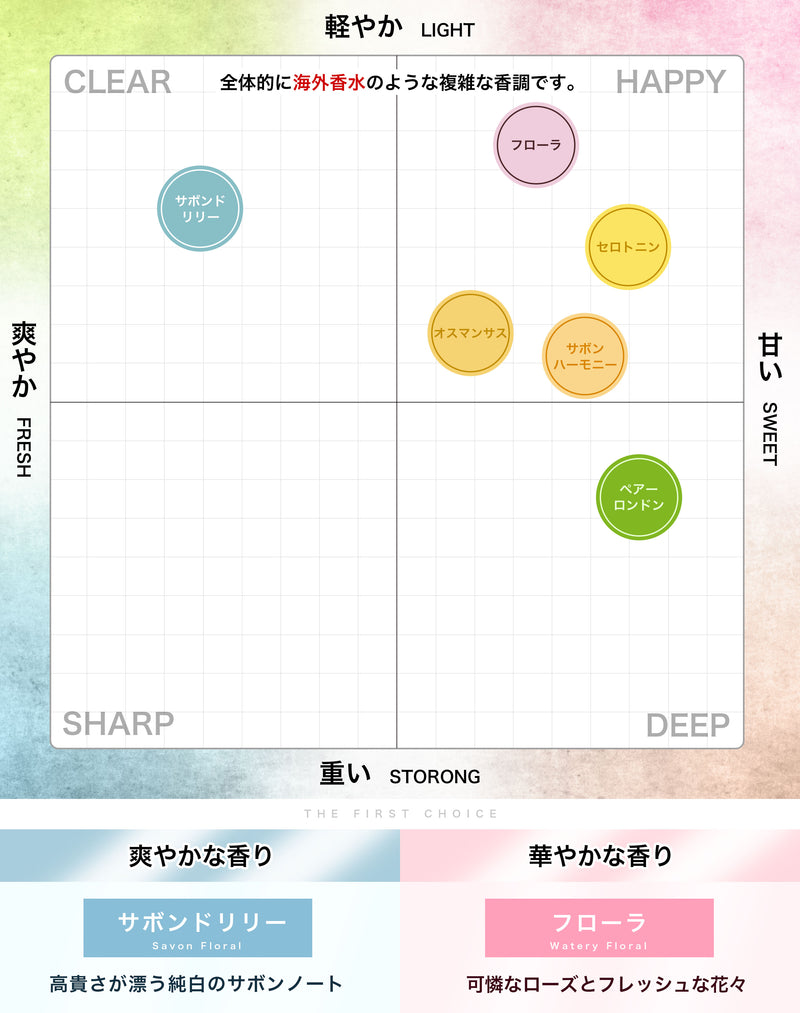 NILE 香水 サボンハーモニー サボンフローラル ヘア＆ボディコロン 80ml